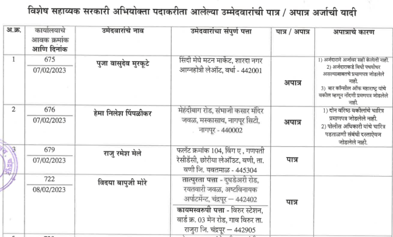 Jilhadhikari Karyalay Chandrapur Eligibility List