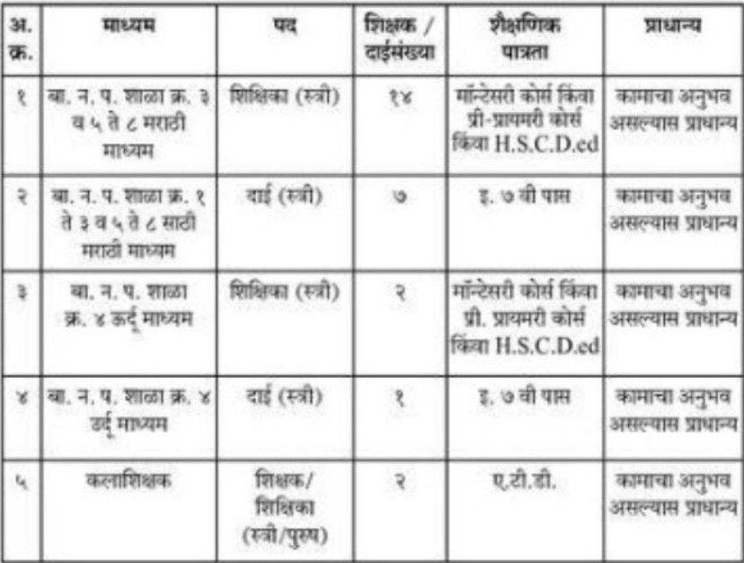 Baramati Nagar Parishad Bharti 2025