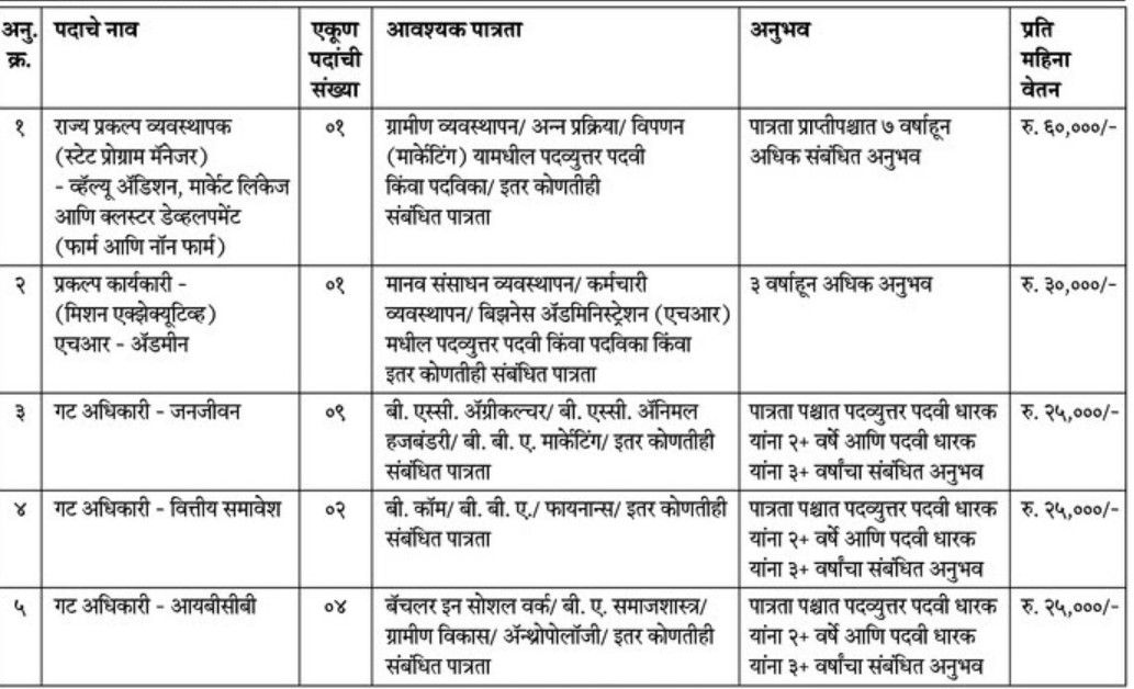 DRDA Goa Bharti 2025