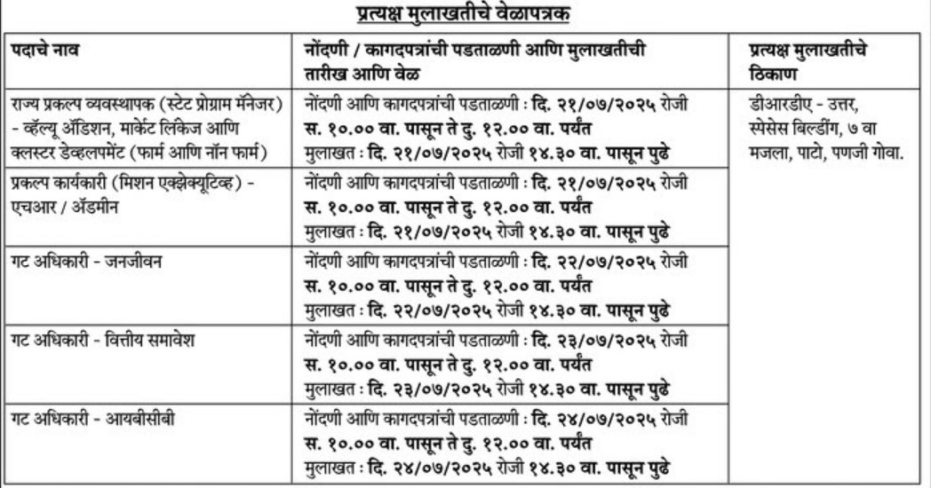 DRDA Goa Bharti 2025