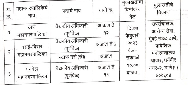 NHM Thane Selection List