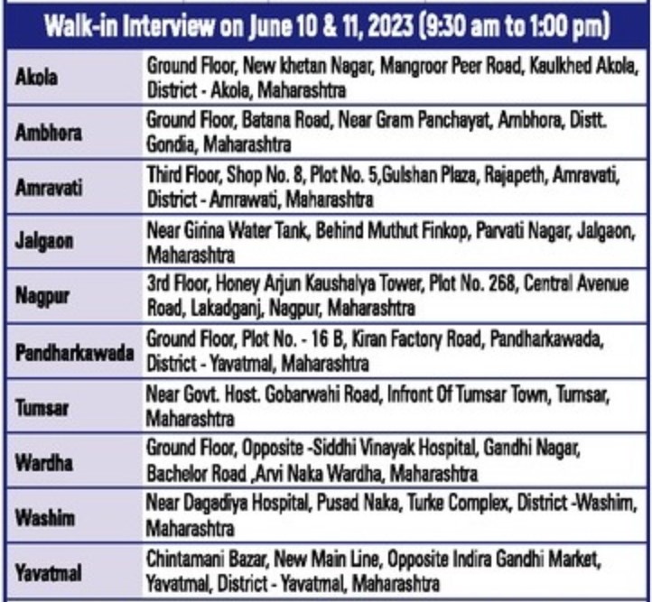 Utkarsh Small Finance Bank Bharti 2023 - Interview Schedule