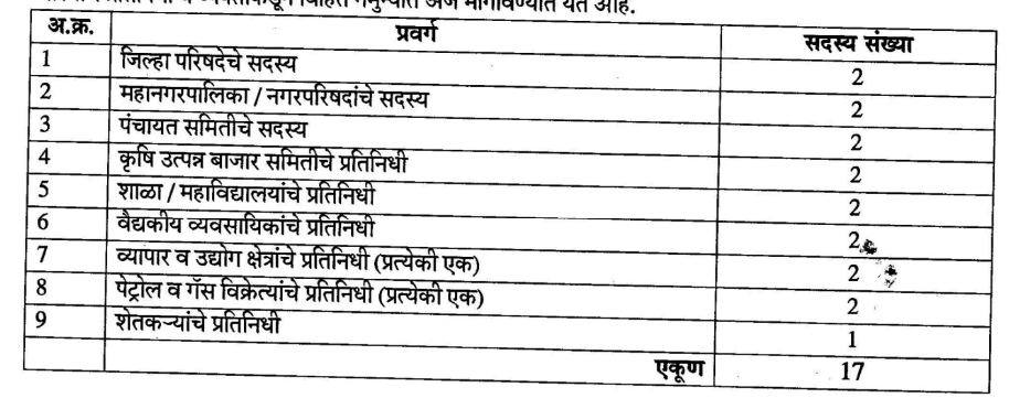Jilhadhikari Karyalay Chandrapur Bharti 2023