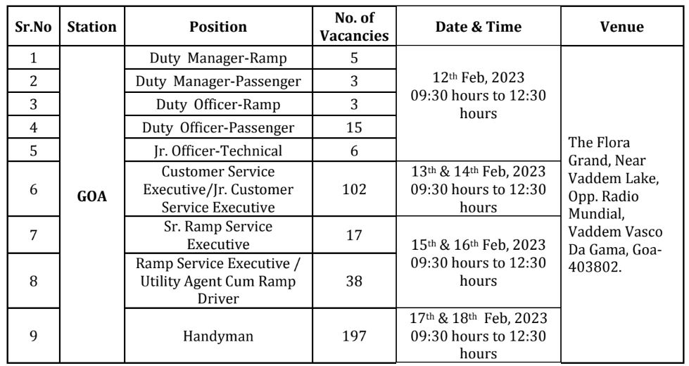 AIATSL Goa Bharti 2023