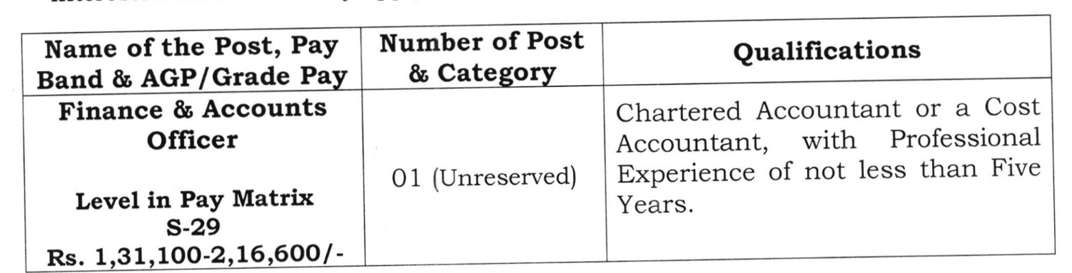 Gondwana University Vacancy details 2023