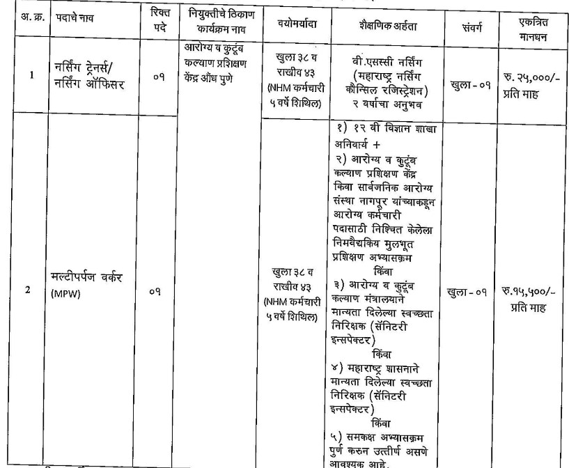 NHM Pune Bharti 2023