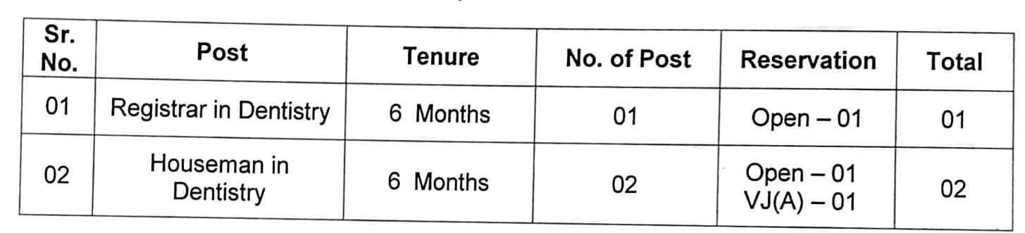 GMC Solapur Vacancy 2023 Details