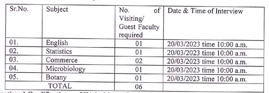 Dr APJ Abdul Kalam College Bharti 2023