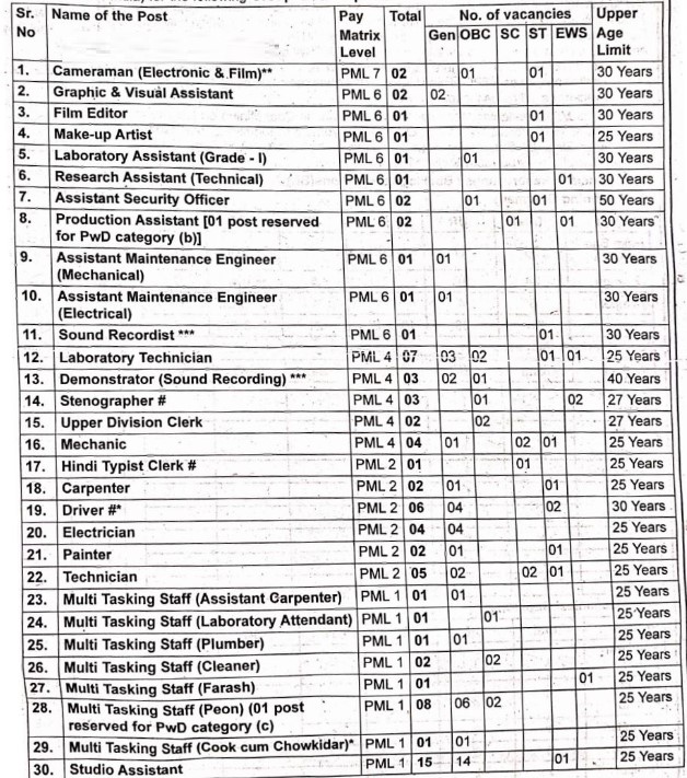 FTII Pune Bharti 2023