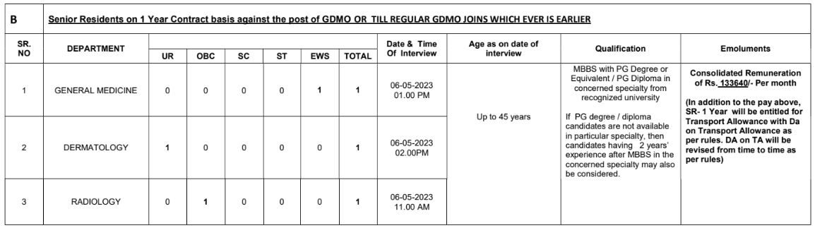 ESIC Pune Bharti 2023