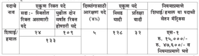 BHC Bharti 2023 Details