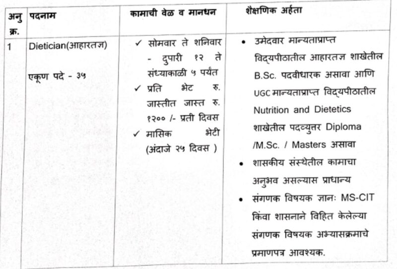 BMC Bharti 2023 Details