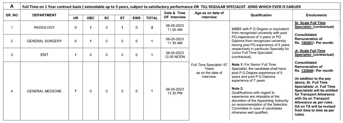 ESIC Pune Bharti 2023