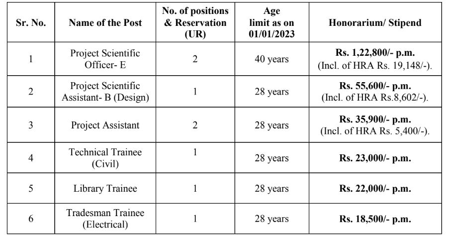 HBCSE Mumbai Vacancy 2023