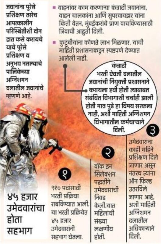 Mumbai Fire Man Bharti