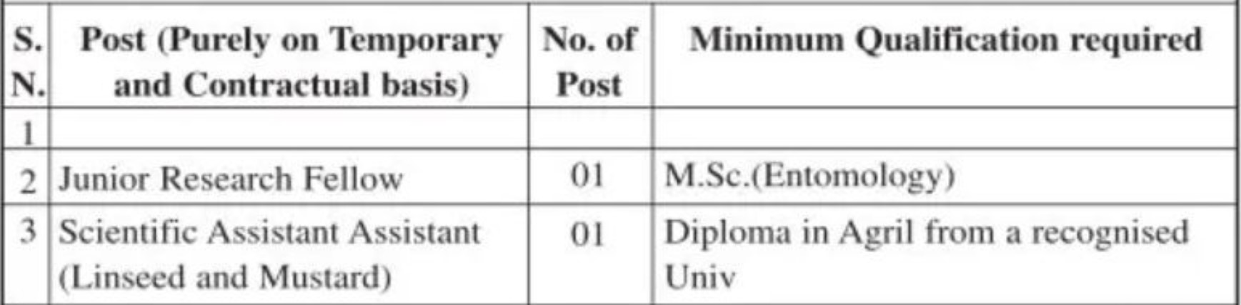 PDKV Akola Bharti 2023