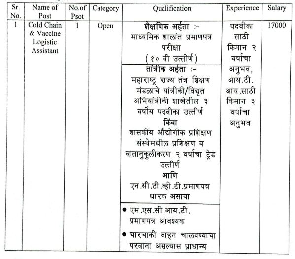 NHM Gondia Vacancy details 2023