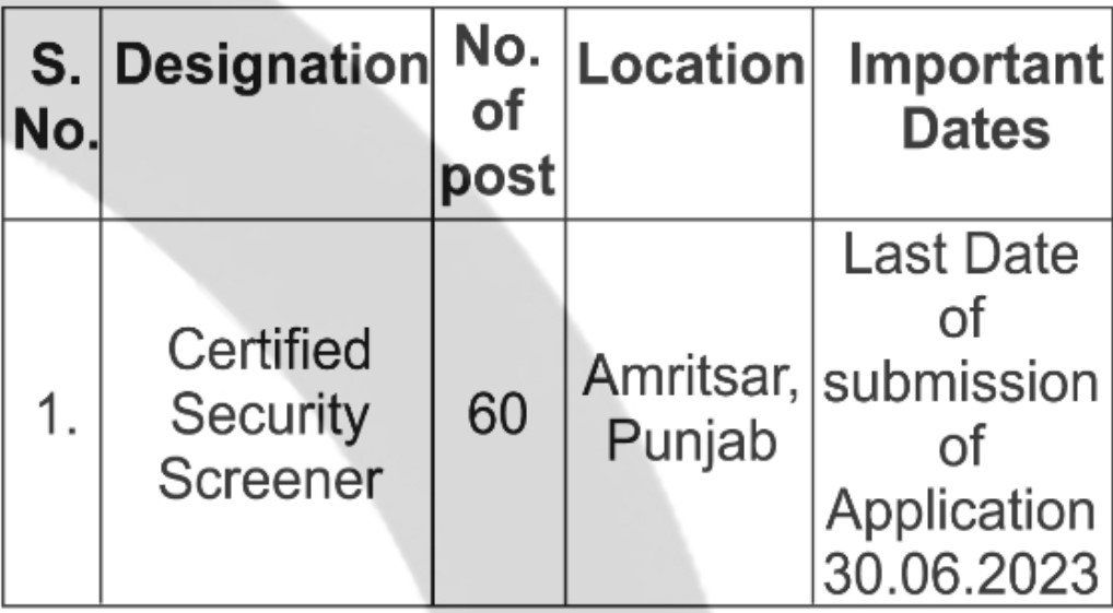 AAICLAS Vacancy details 2023