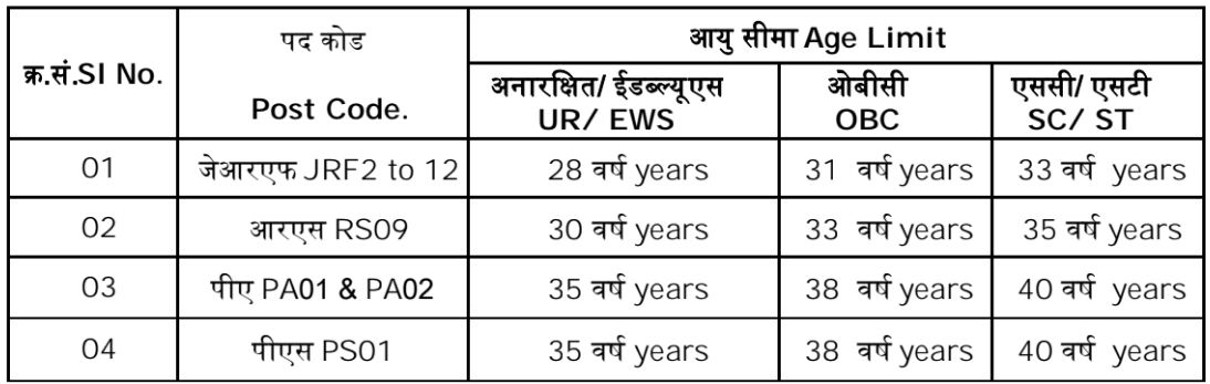 ISRO Bharti 2023