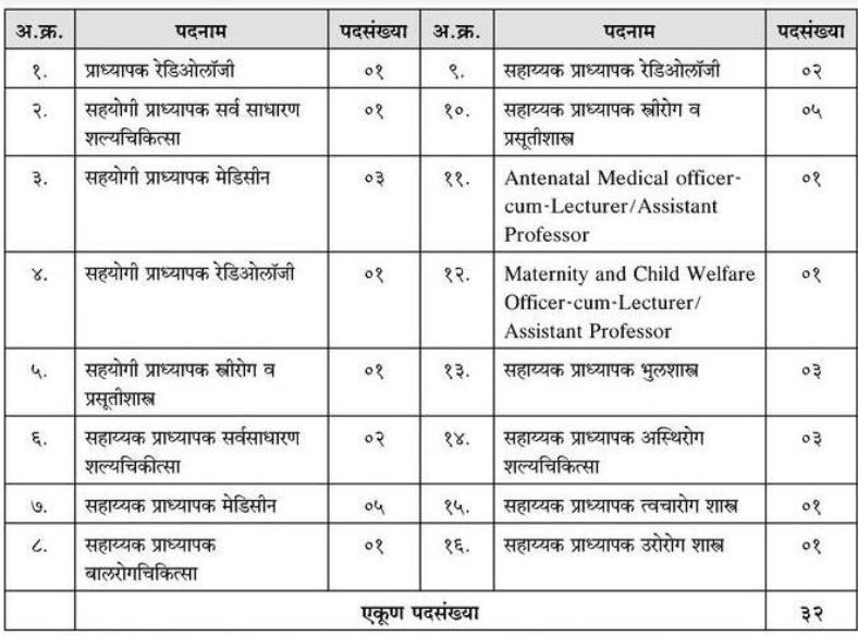 PCMC Bharti 2023