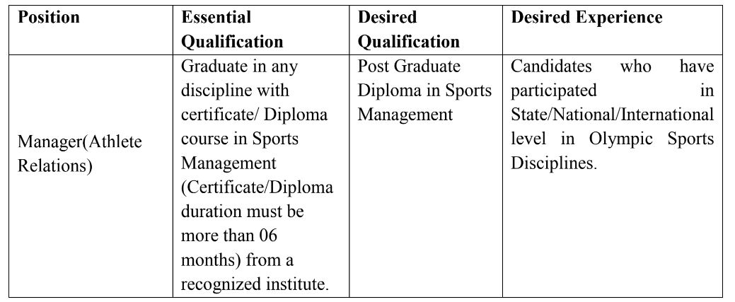 Sports Authority of India Jobs 2023