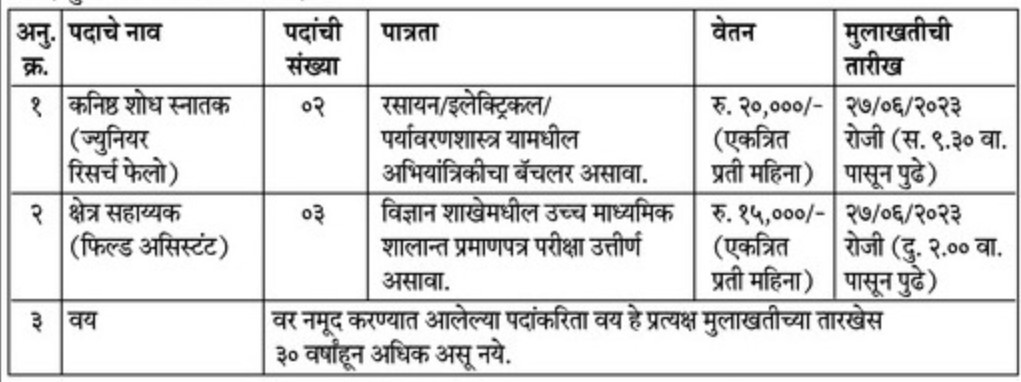 Goa State Pollution Control Board Bharti 2023