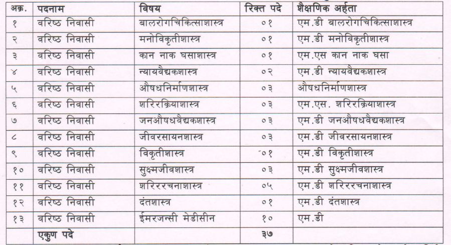 GMC Nagpur Bharti 2023