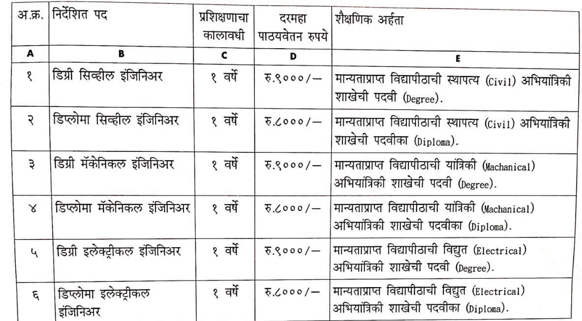 KDMC Recruitment 2023