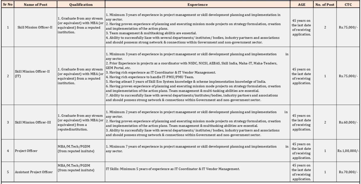 MSSDC Mumbai Bharti 2023