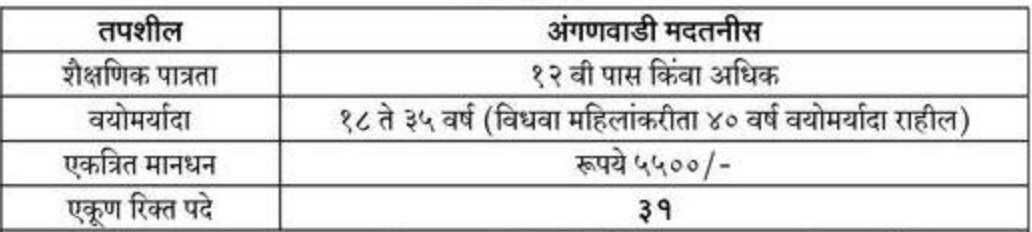 Bal Vikas Prakalp Mumbai Vacancy details 2023