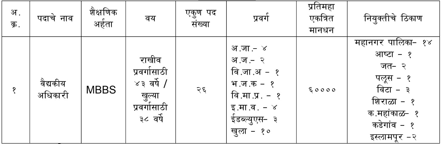 NHM Sangli Bharti 2023