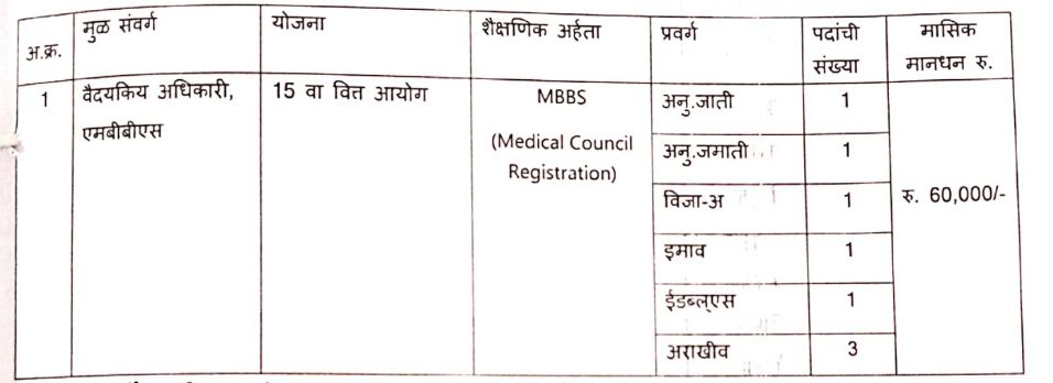 NHM Sindhudurg Bharti 2023