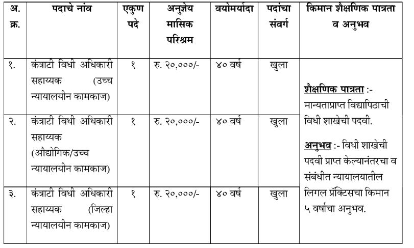 Nagpur Mahanagarpalika Bharti 2023