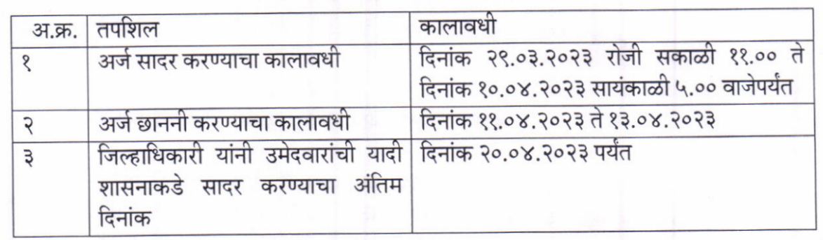 Jilhadhikari Karyalay Sindhudurg Bharti 2023