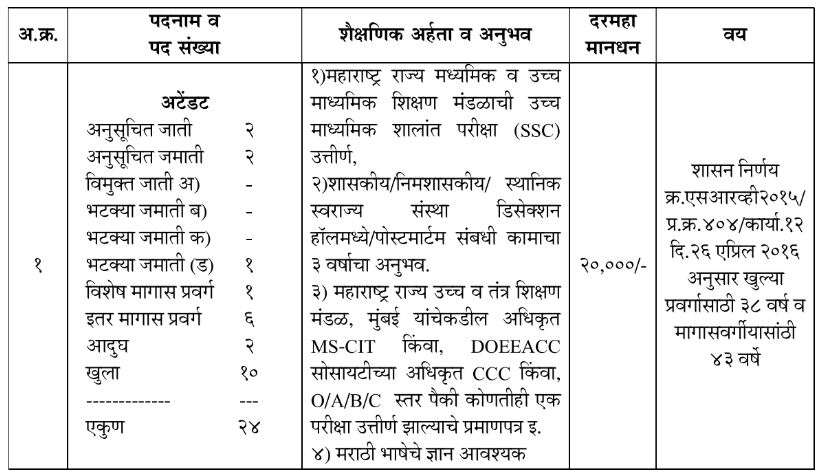 Thane Mahanagarpalika Bharti 2023