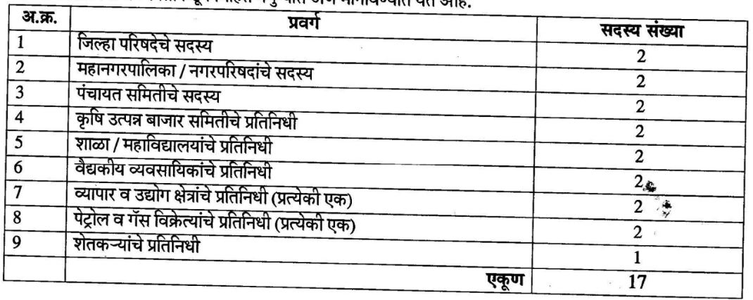 Maha Food Chandrapur Bharti 2023