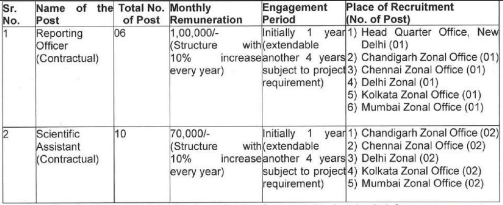 NFSU Bharti 2023