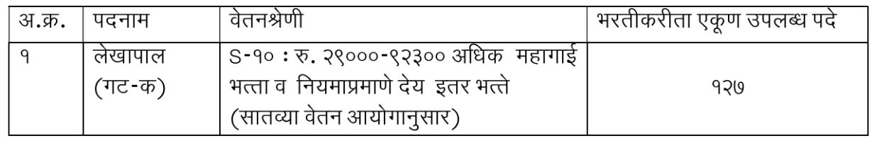 Lekhapal Bharti 2023