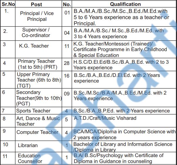 Rayat Shikshan Sanstha Vacancy details 2023