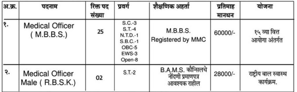 NHM Yavatmal Bharti 2023