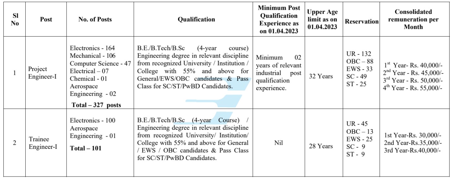 Bharat Electronics Limited Vacancy details 2023