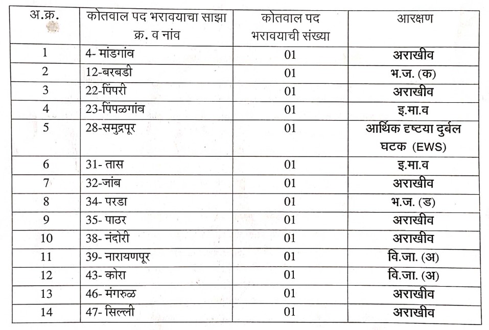Samudrapur-Wardha Kotwal Bharti 2023