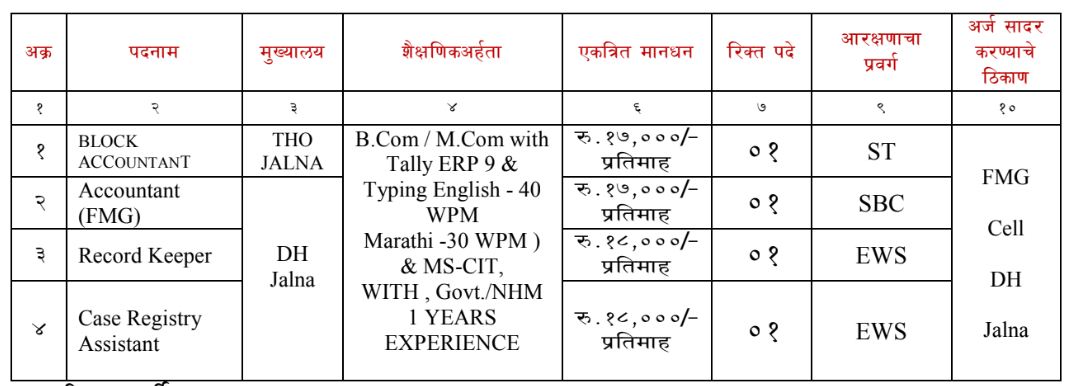 NHM Jalna Bharti 2023