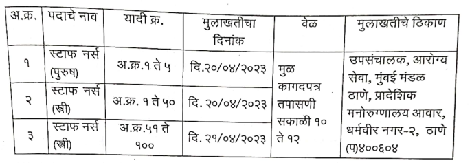 NHM-Thane-Interview-Time-Table.png