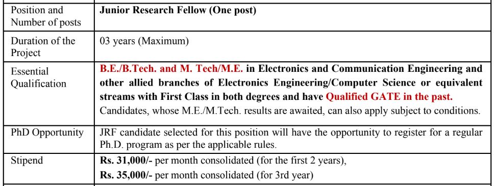 VNIT Nagpur Vacancy details 2023