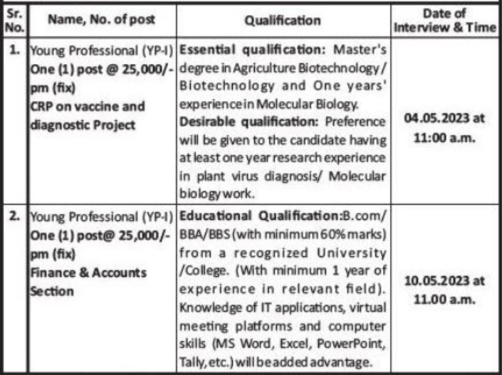 CCRI Nagpur Vacancy details 2023