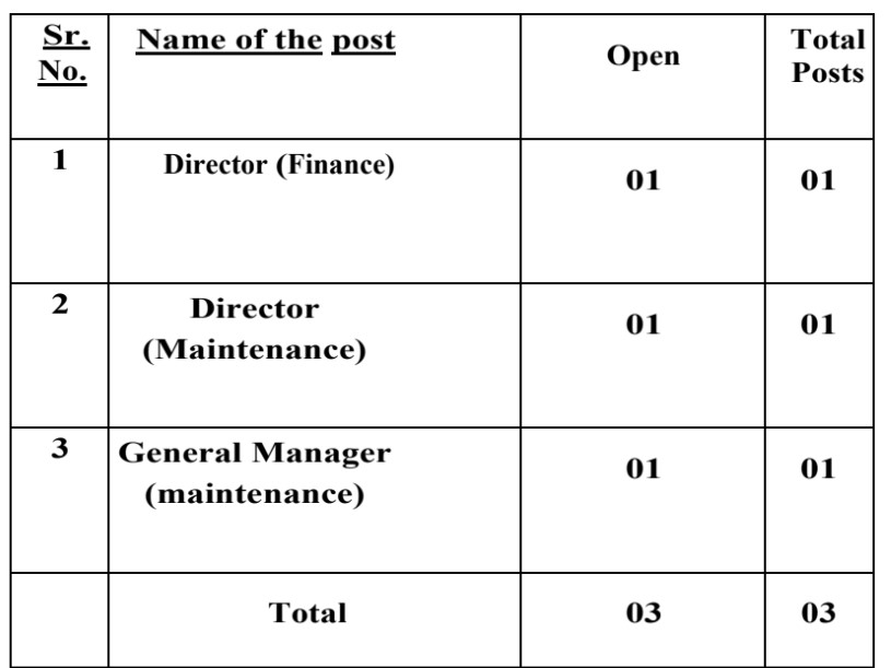 MMRDA Mumbai Vacancy details 2023