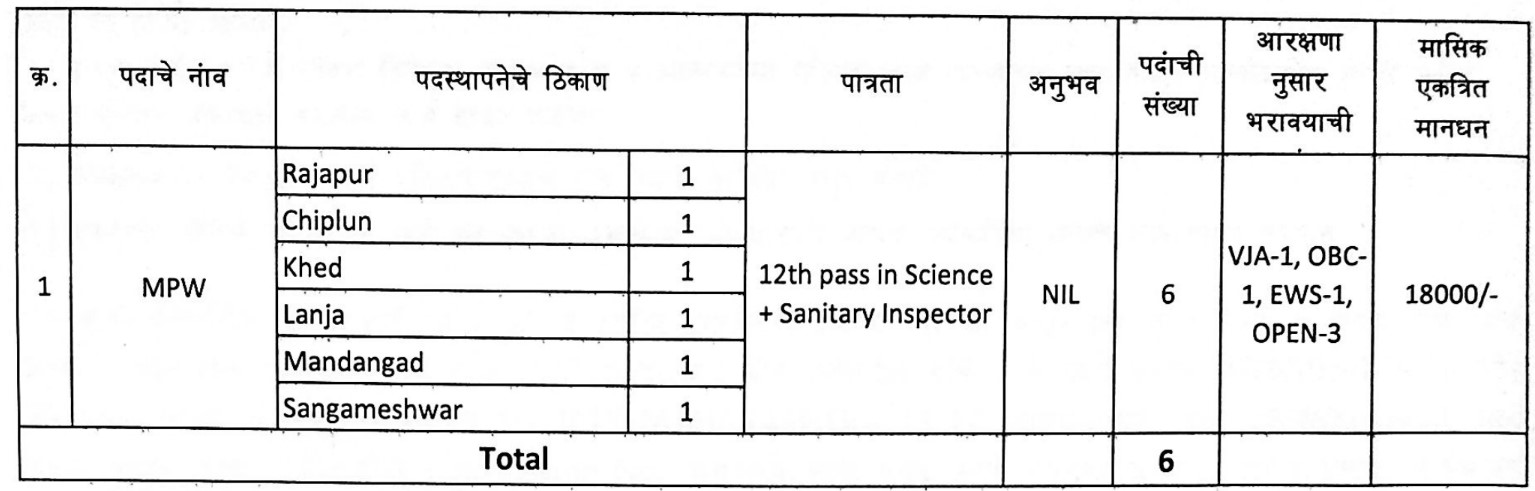 NHM Ratnagiri Bharti 2023