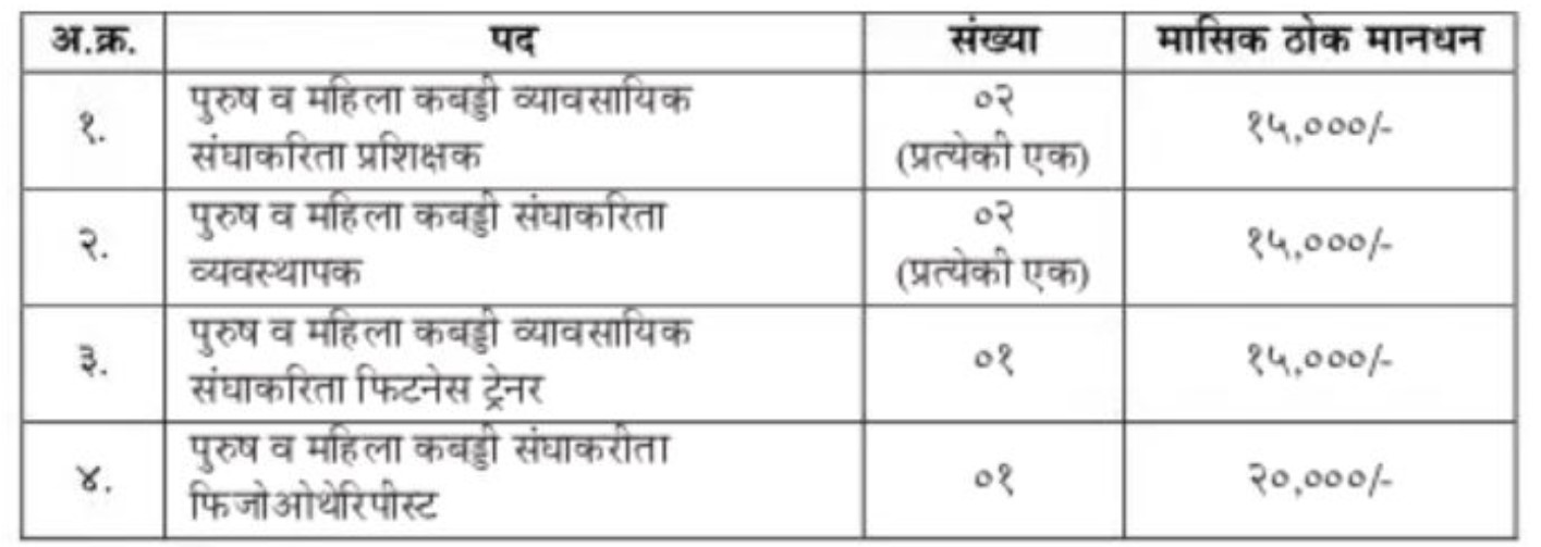 Thane Mahanagarpalika Vacancy details 2023 