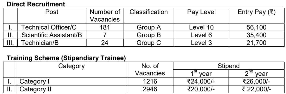 BARC Mumbai Bharti 2023